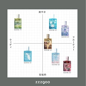 Amazon | zzzgoo 香水 scene F1 オードパルファム 木陰浴（こかげよく